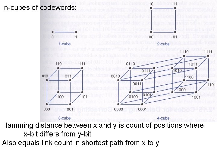 n-cubes of codewords: Hamming distance between x and y is count of positions where