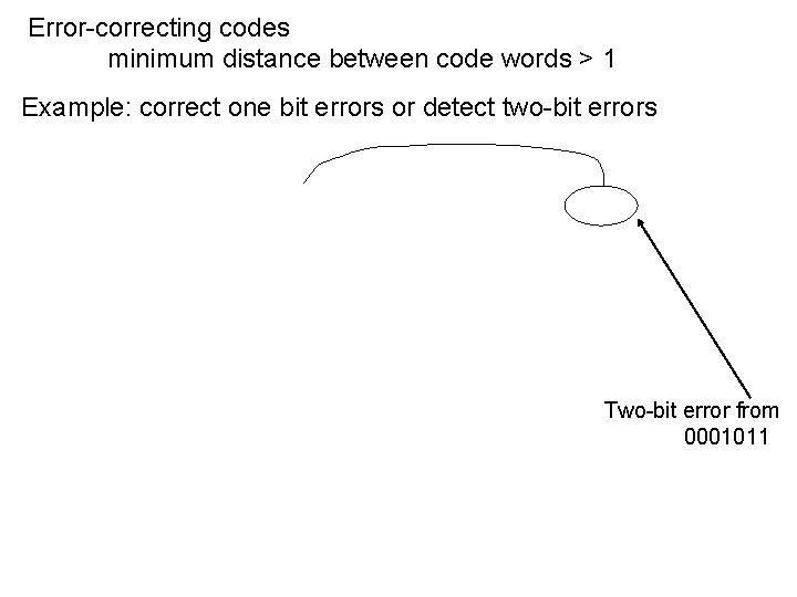 Error-correcting codes minimum distance between code words > 1 Example: correct one bit errors