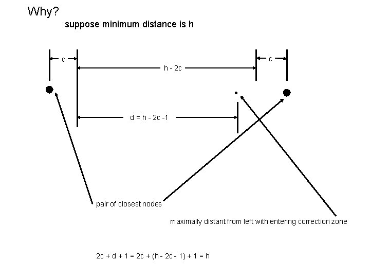 Why? suppose minimum distance is h c c h - 2 c d =