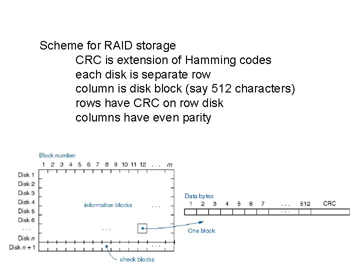 Scheme for RAID storage CRC is extension of Hamming codes each disk is separate