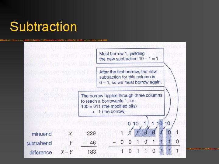 Subtraction 