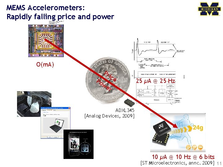MEMS Accelerometers: Rapidly falling price and power O(m. A) Po Pr ice we 25
