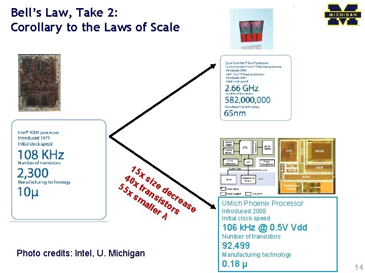 Bell’s Law, Take 2: Corollary to the Laws of Scale 15 40 x si