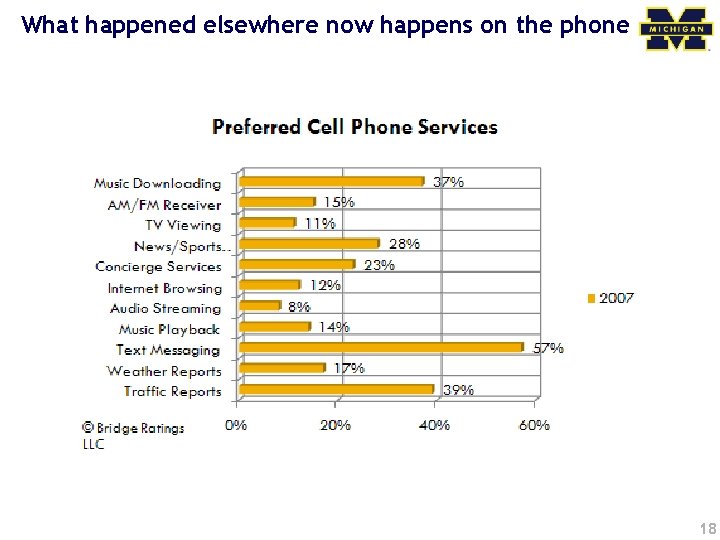What happened elsewhere now happens on the phone 18 