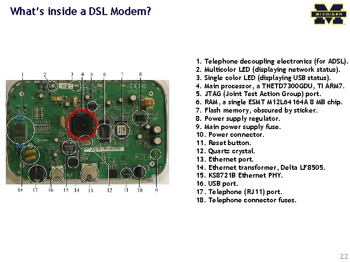 What’s inside a DSL Modem? 1. Telephone decoupling electronics (for ADSL). 2. Multicolor LED