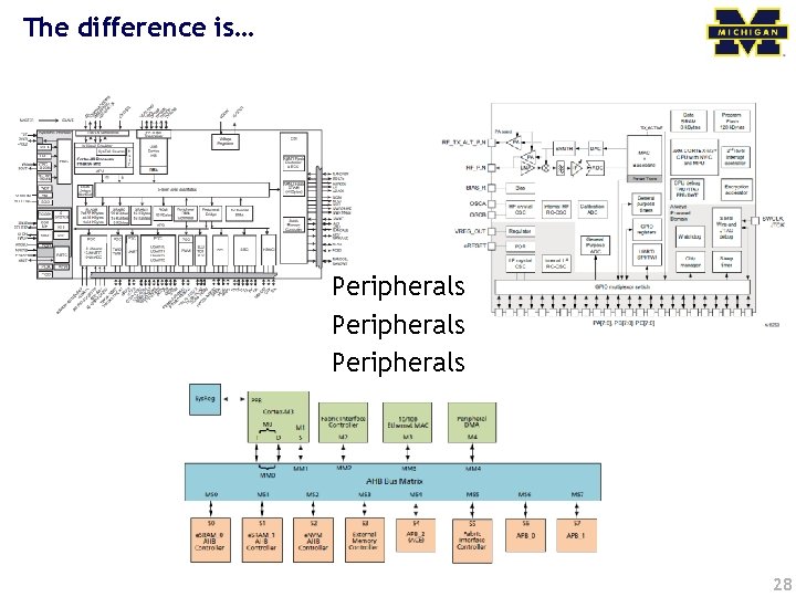 The difference is… Peripherals 28 