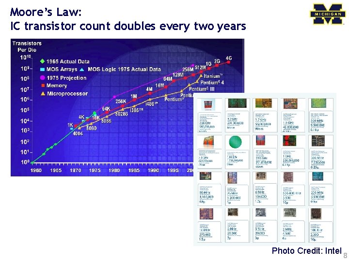 Moore’s Law: IC transistor count doubles every two years Photo Credit: Intel 8 