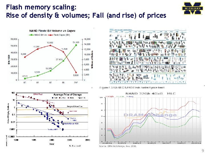 Flash memory scaling: Rise of density & volumes; Fall (and rise) of prices 9