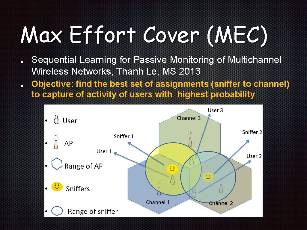 Max Effort Cover (MEC) Sequential Learning for Passive Monitoring of Multichannel Wireless Networks, Thanh