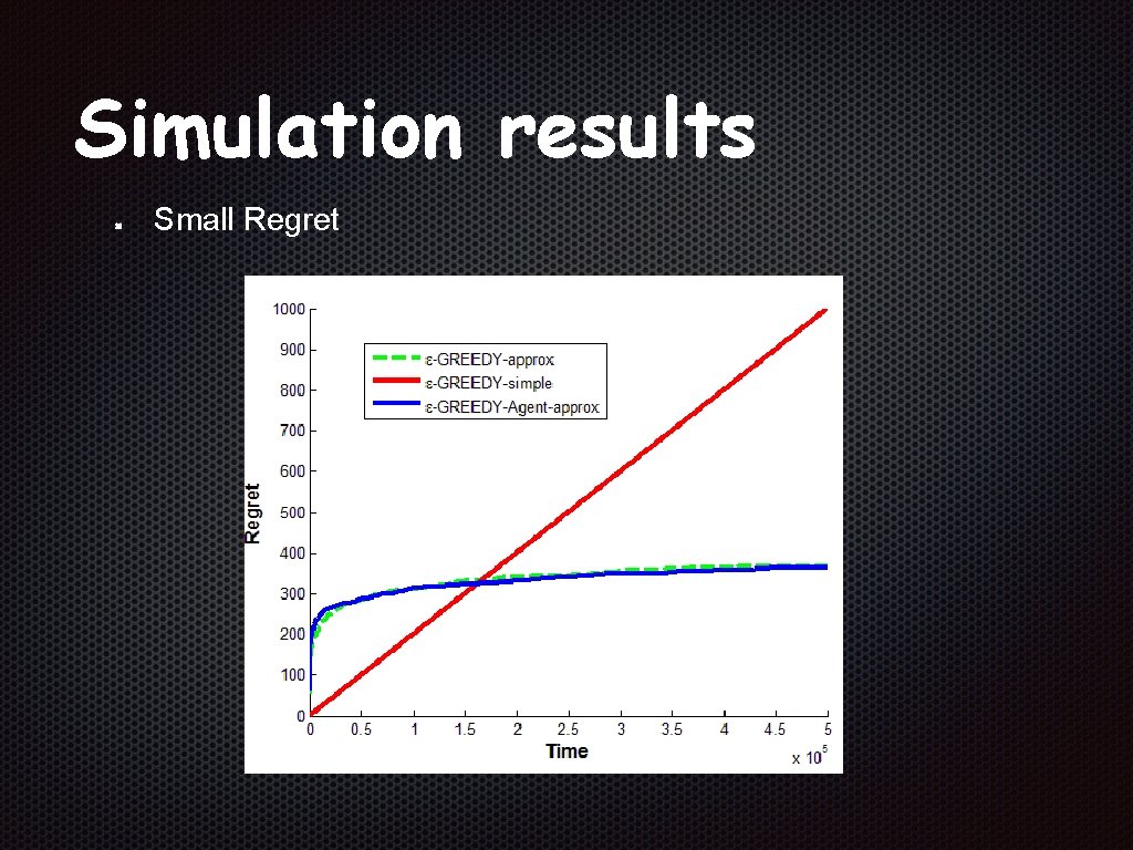 Simulation results Small Regret 