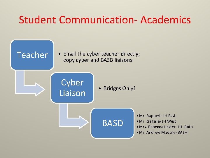 Welcome to the Secondary Cyber Orientation BASH Cyber