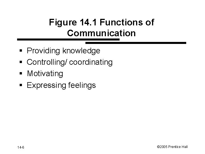 Understanding And Managing Organizational Behavior Chapter 14 Communication