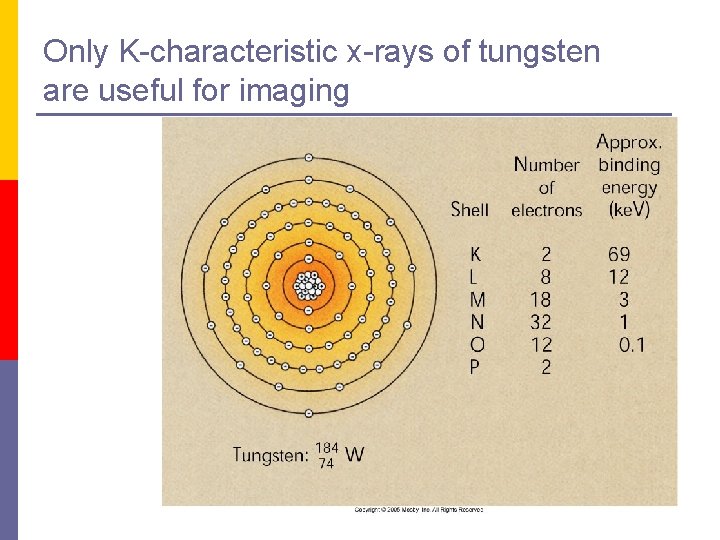 Only K-characteristic x-rays of tungsten are useful for imaging 