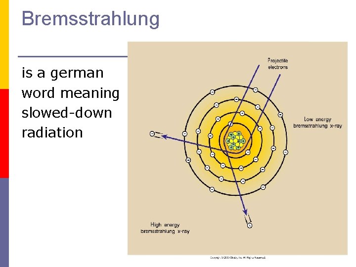 Bremsstrahlung is a german word meaning slowed-down radiation 