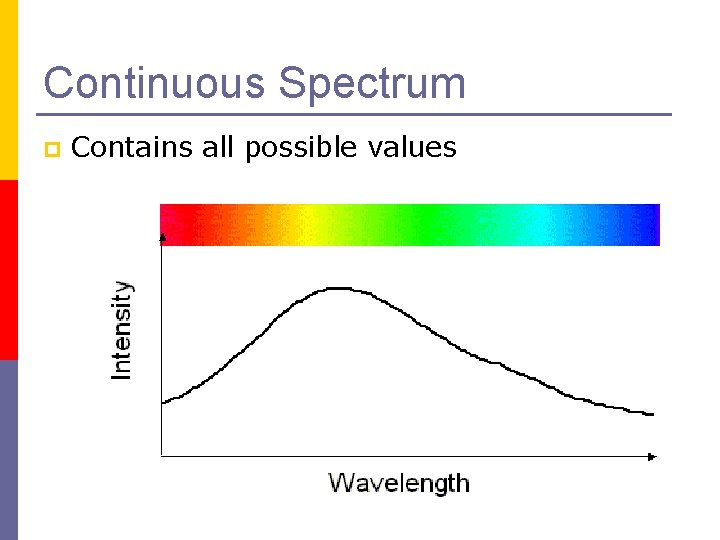Continuous Spectrum p Contains all possible values 