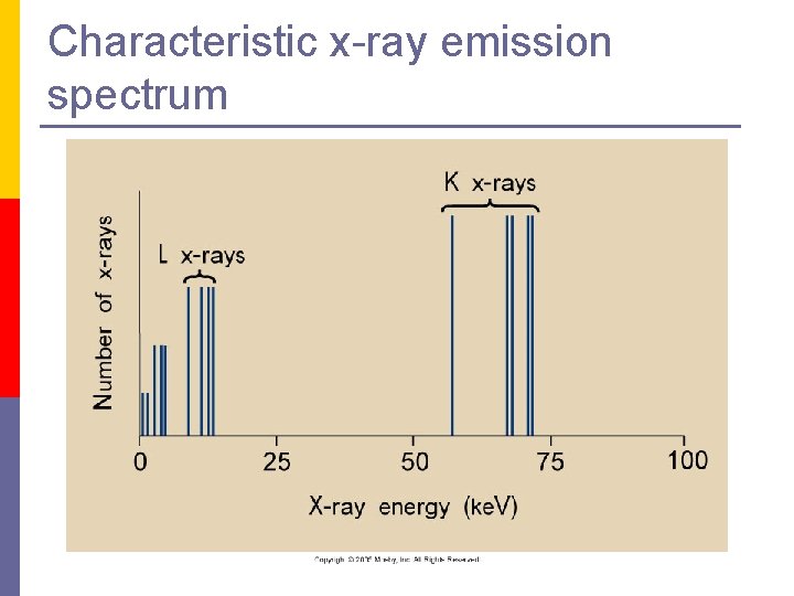 Characteristic x-ray emission spectrum 