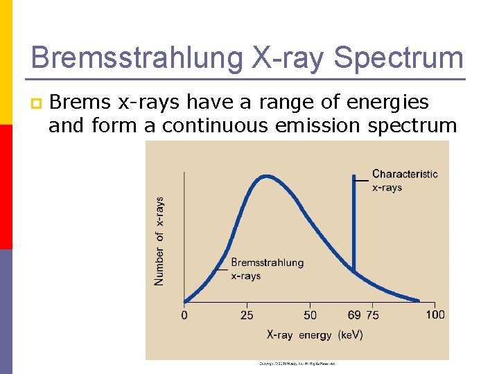 Bremsstrahlung X-ray Spectrum p Brems x-rays have a range of energies and form a