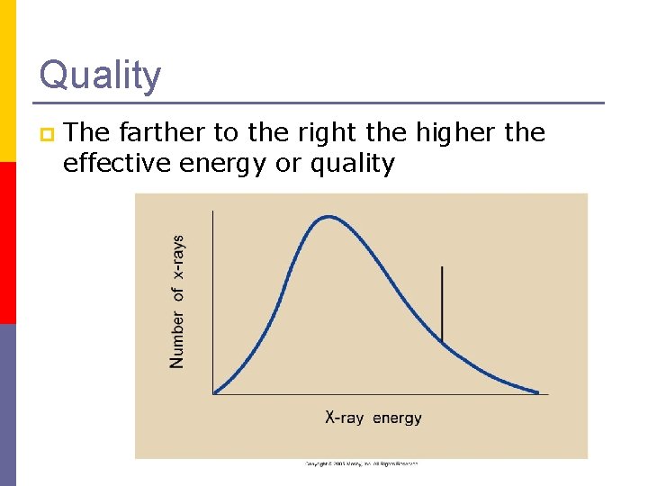 Quality p The farther to the right the higher the effective energy or quality