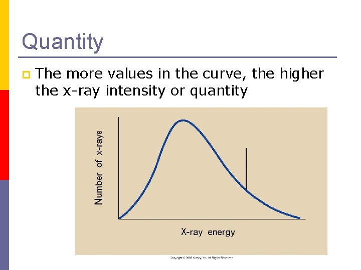 Quantity p The more values in the curve, the higher the x-ray intensity or