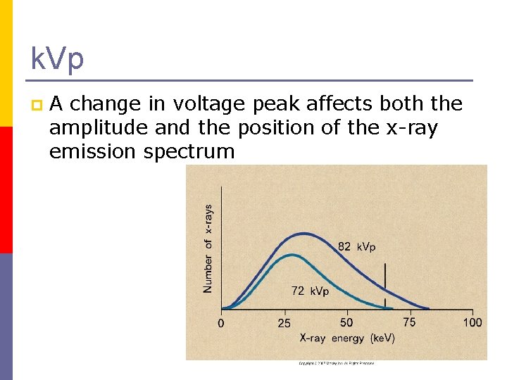 k. Vp p A change in voltage peak affects both the amplitude and the