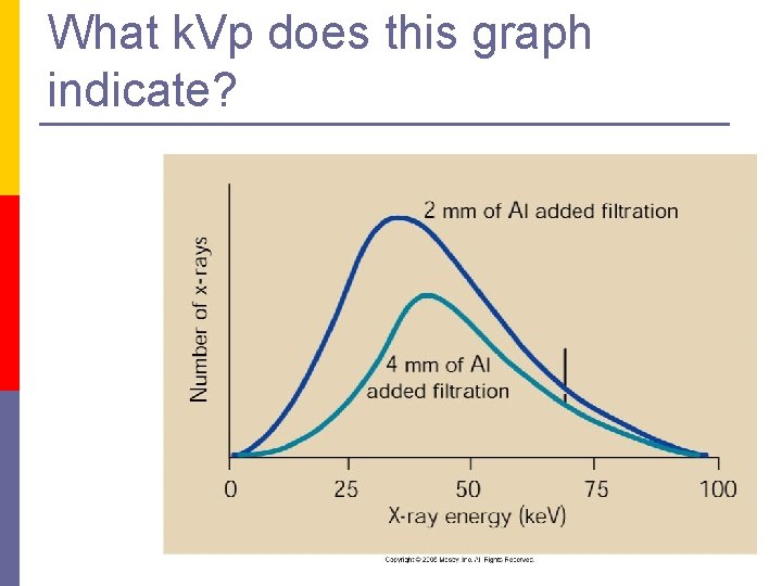 What k. Vp does this graph indicate? 