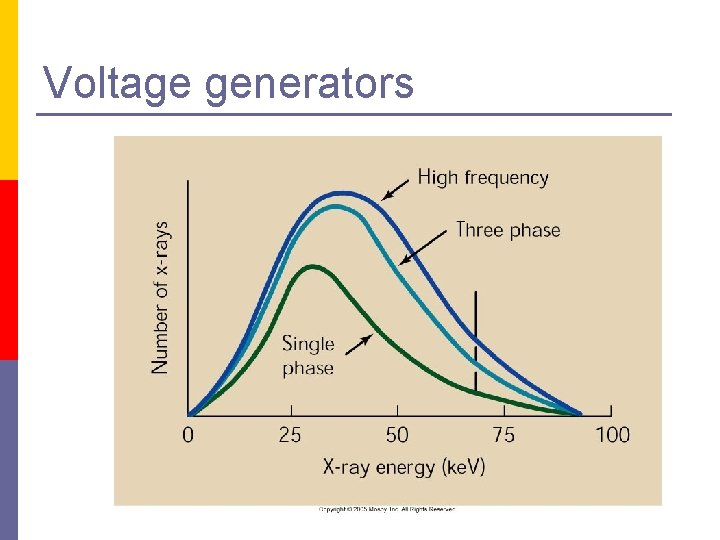 Voltage generators 