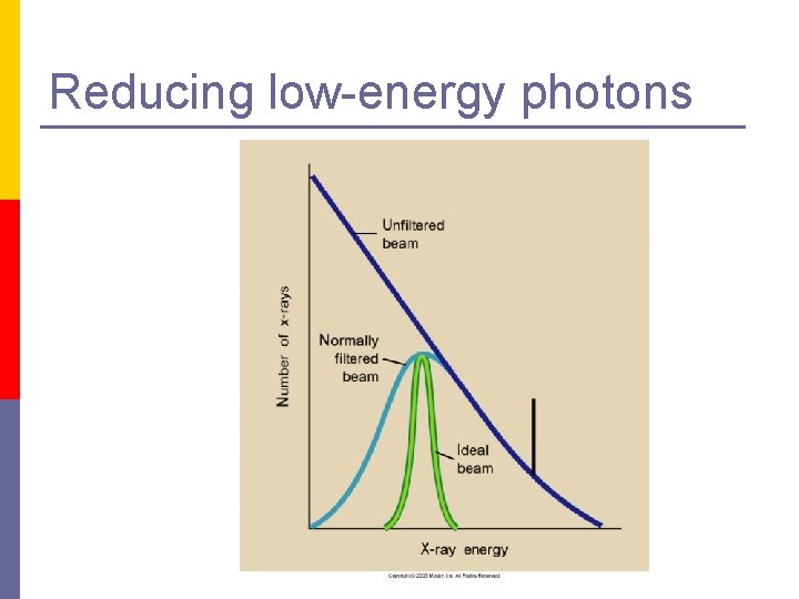 Reducing low-energy photons 
