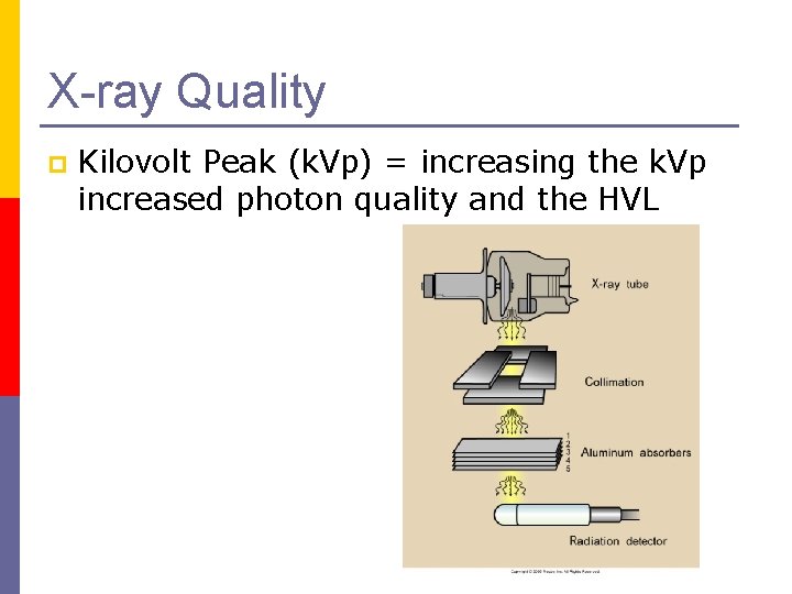 X-ray Quality p Kilovolt Peak (k. Vp) = increasing the k. Vp increased photon