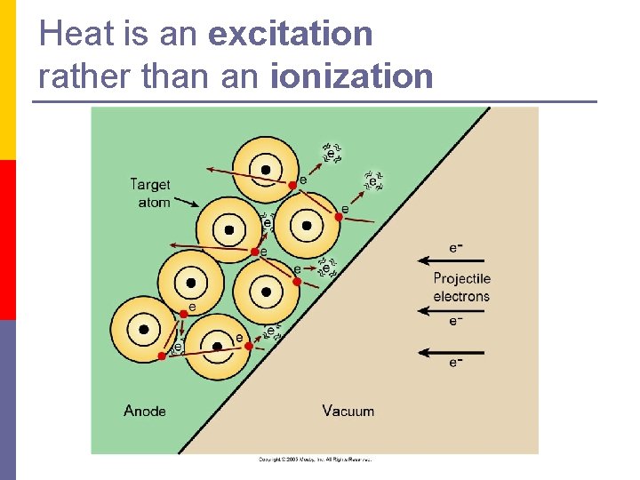 Heat is an excitation rather than an ionization 