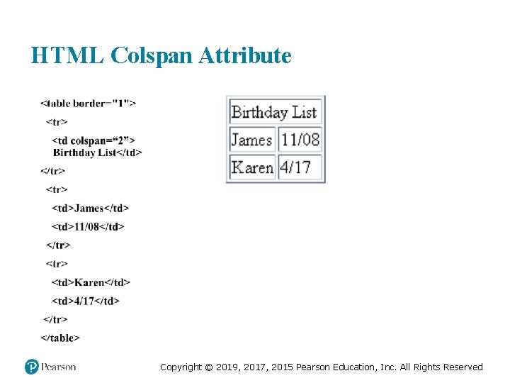 HTML Colspan Attribute Copyright © 2019, 2017, 2015 Pearson Education, Inc. All Rights Reserved