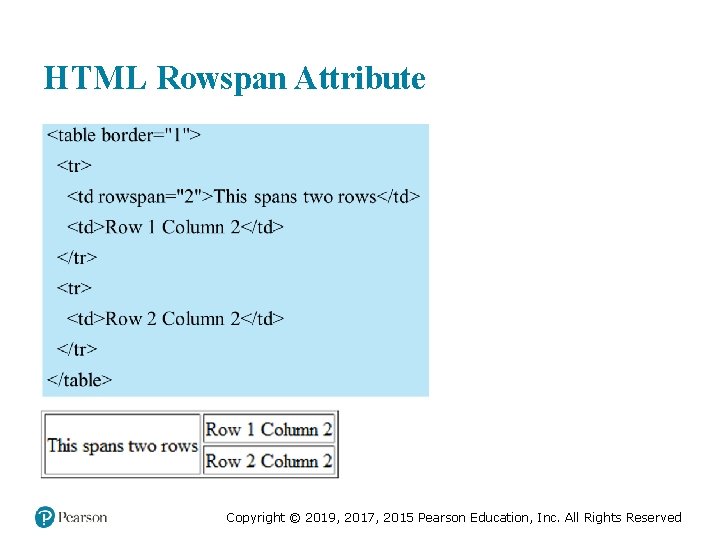 HTML Rowspan Attribute Copyright © 2019, 2017, 2015 Pearson Education, Inc. All Rights Reserved HTML Rowspan Attribute Copyright © 2019, 2017, 2015 Pearson Education, Inc. All Rights Reserved