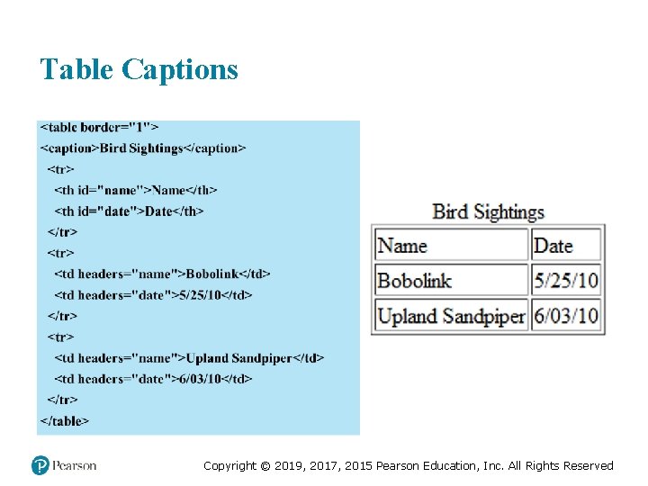 Table Captions Copyright © 2019, 2017, 2015 Pearson Education, Inc. All Rights Reserved 