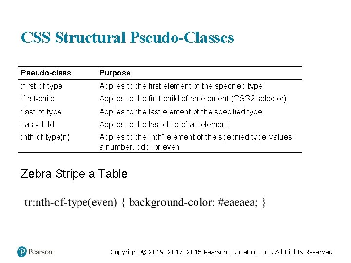 CSS Structural Pseudo-Classes Pseudo-class Purpose : first-of-type Applies to the first element of the