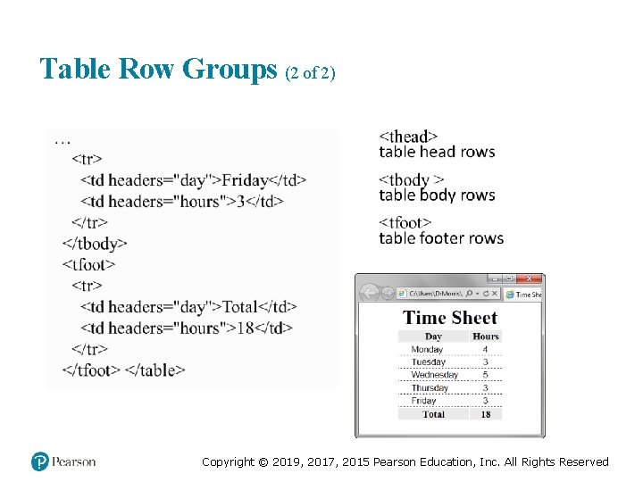 Table Row Groups (2 of 2) Copyright © 2019, 2017, 2015 Pearson Education, Inc.