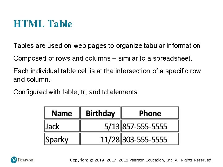 HTML Tables are used on web pages to organize tabular information Composed of rows