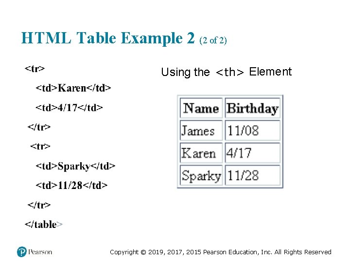HTML Table Example 2 (2 of 2) Using the Element Copyright © 2019, 2017,