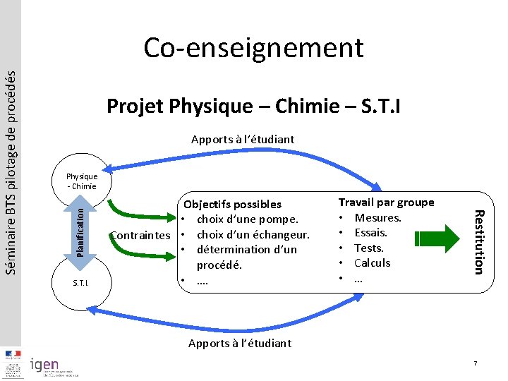 Projet Physique – Chimie – S. T. I Apports à l’étudiant Planification Physique -