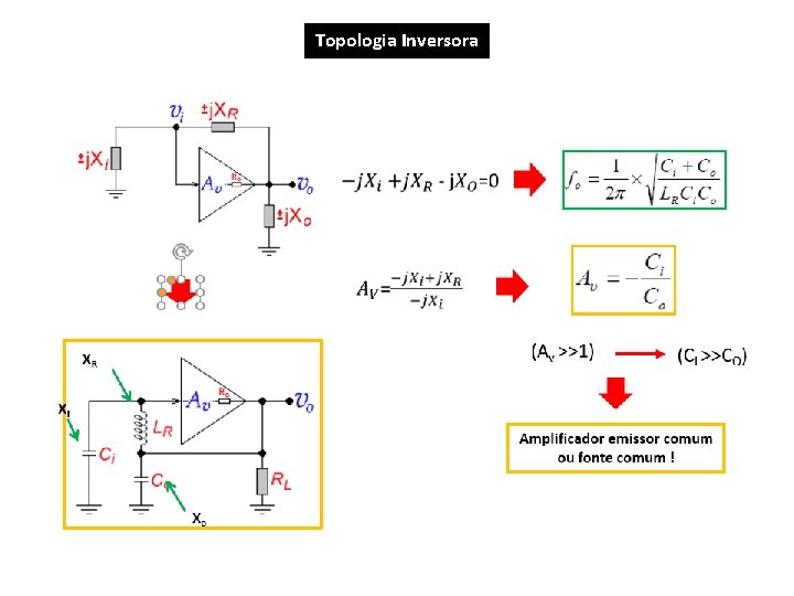 Topologia Inversora 