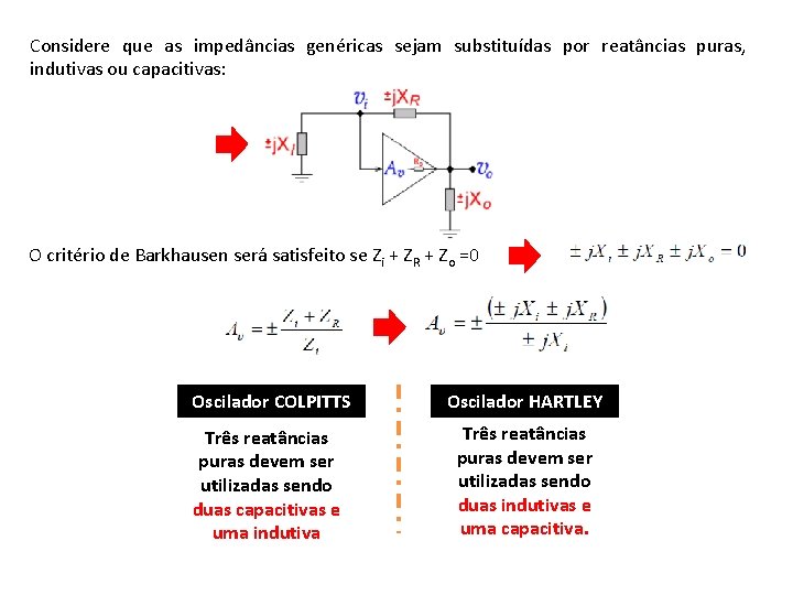 Considere que as impedâncias genéricas sejam substituídas por reatâncias puras, indutivas ou capacitivas: O