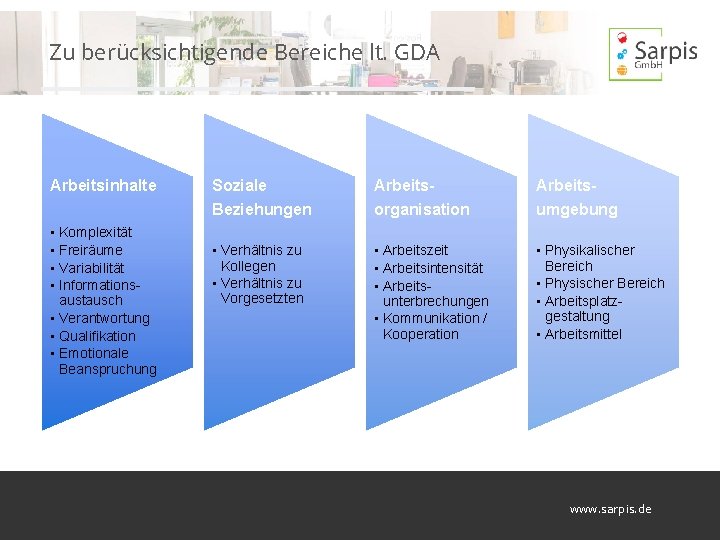 Zu berücksichtigende Bereiche lt. GDA Arbeitsinhalte • Komplexität • Freiräume • Variabilität • Informationsaustausch