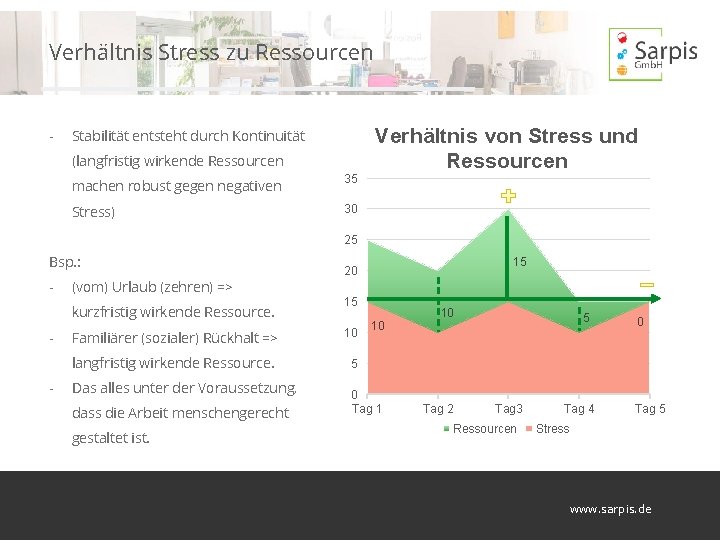 Verhältnis Stress zu Ressourcen - Stabilität entsteht durch Kontinuität (langfristig wirkende Ressourcen machen robust