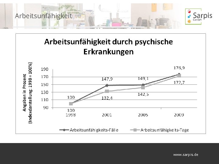 Arbeitsunfähigkeit www. sarpis. de 