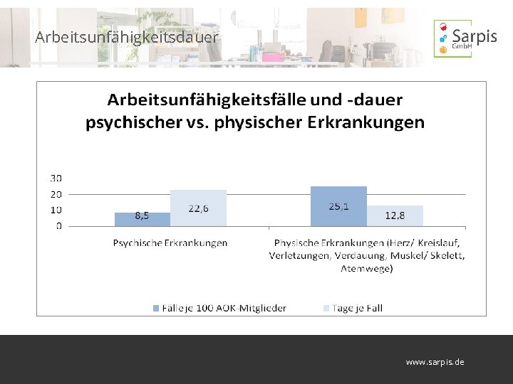 Arbeitsunfähigkeitsdauer www. sarpis. de 