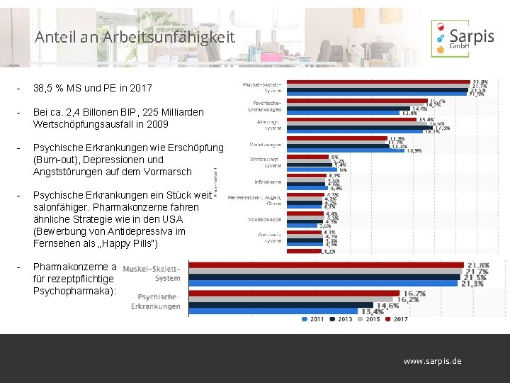 Anteil an Arbeitsunfähigkeit - 38, 5 % MS und PE in 2017 - Bei