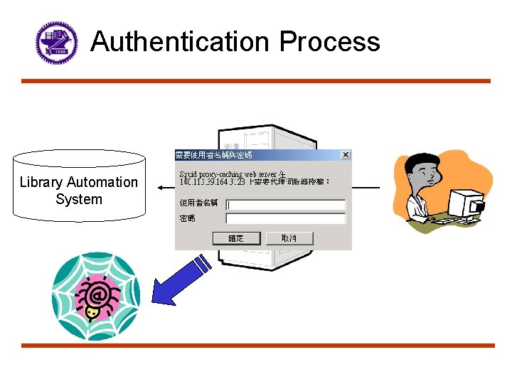Authentication Process Library Automation System 