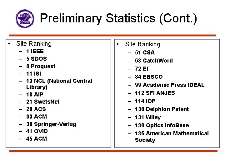 Preliminary Statistics (Cont. ) • Site Ranking – – – 1 IEEE 5 SDOS