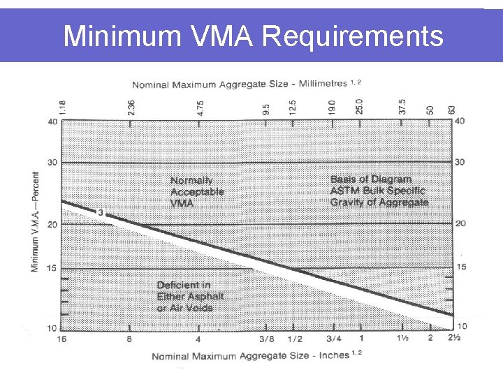 Minimum VMA Requirements 