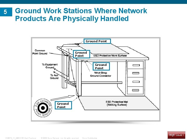 5 Ground Work Stations Where Network Products Are Physically Handled Ground Point 014874_11_2008 ESD
