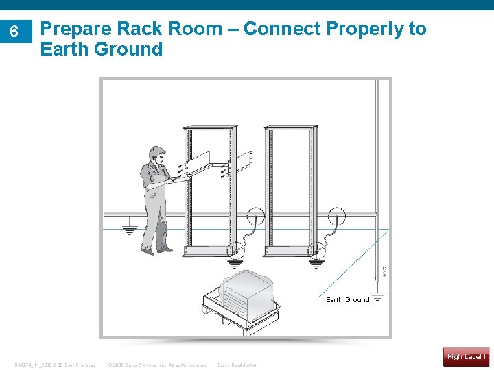 6 Prepare Rack Room – Connect Properly to Earth Ground 014874_11_2008 ESD Best Practices