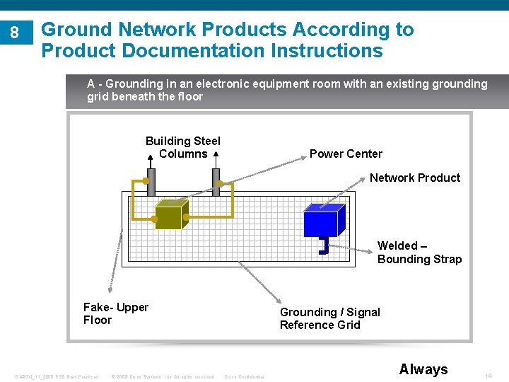 8 Ground Network Products According to Product Documentation Instructions A - Grounding in an